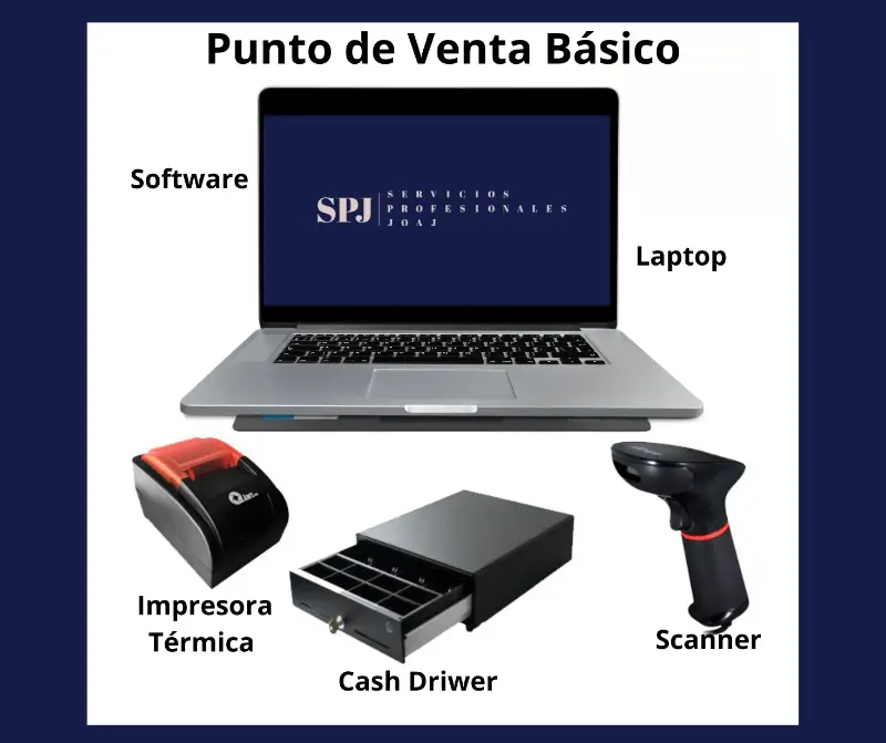 Punto de Venta Basico