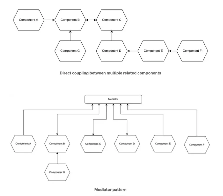NUXEO Consultants - IMPLEMENTING BULK METADATA EDIT IN NUXEO, Maretha