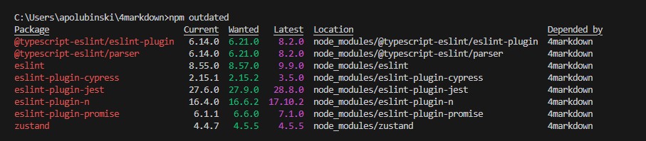 Outdated Dependencies