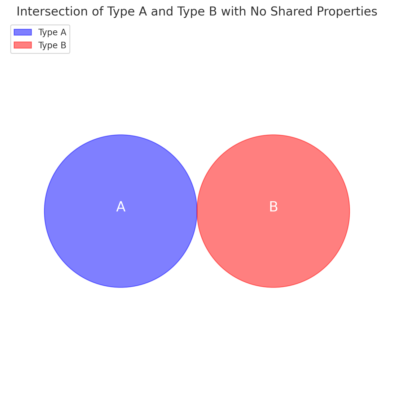 Empty Set Visualized