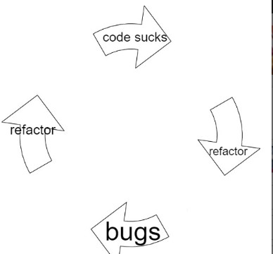 JavaScript Developer Life Cycle