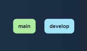 Core Branches in GitFlow