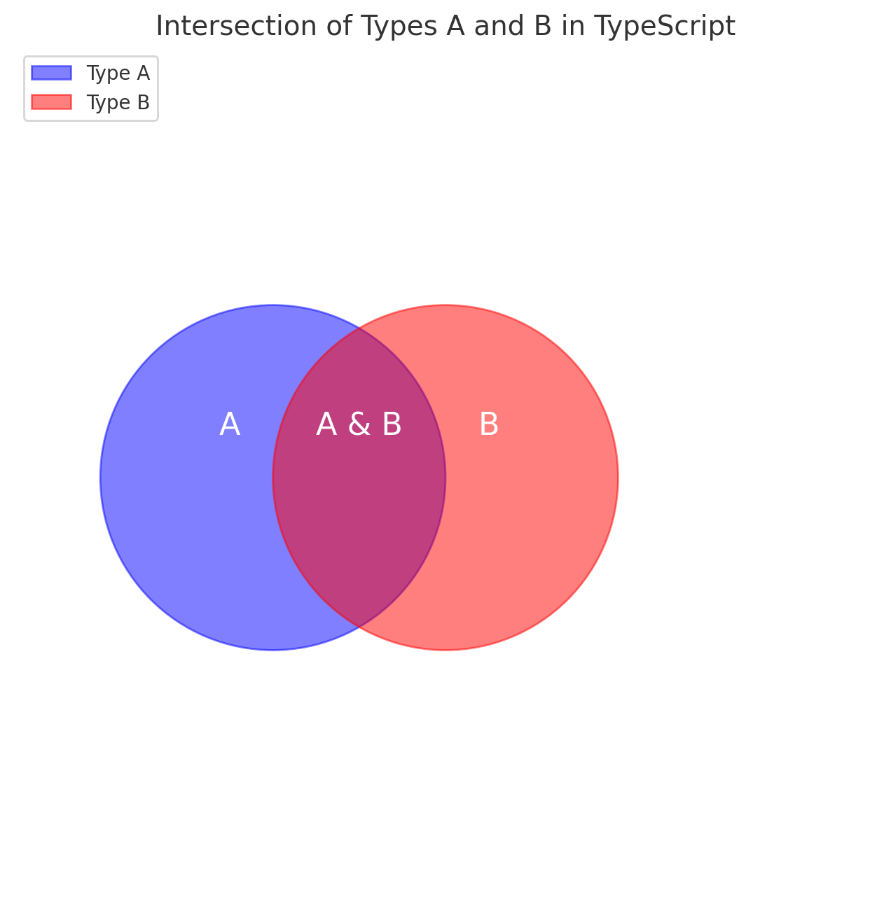 Intersection On Diagram