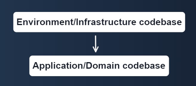 Porting Technique On Diagram