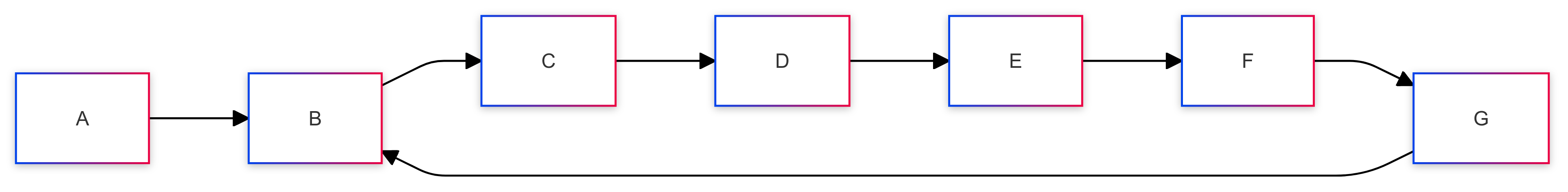 Sneaky Circular Dependencies Are Problematic