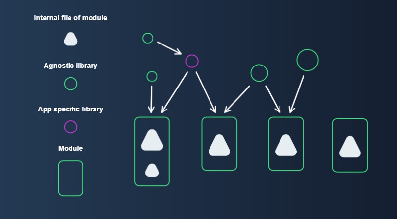 Architecture Overview Diagram