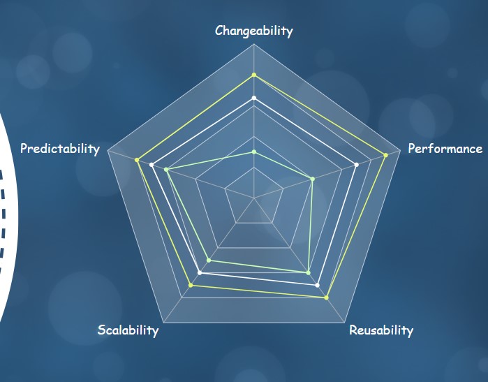 Different Programming Metrics