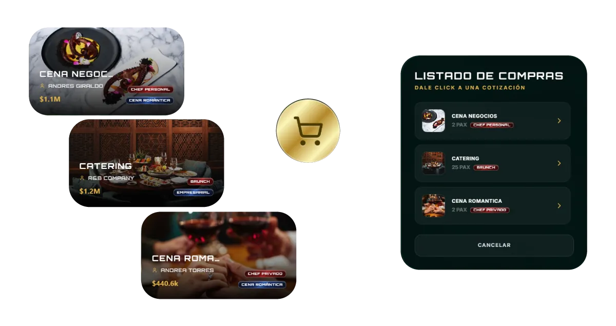 GNIA Cotizaciones y Compras