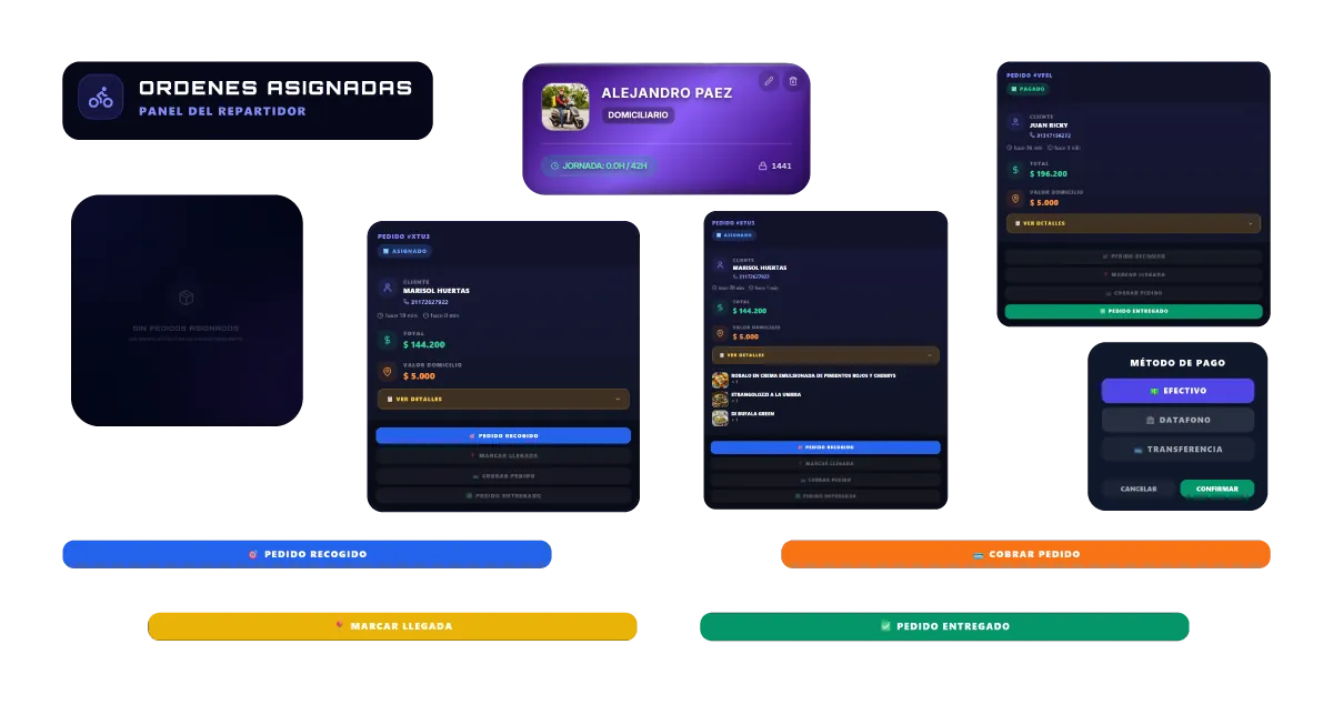 GNIA domicilios: panel