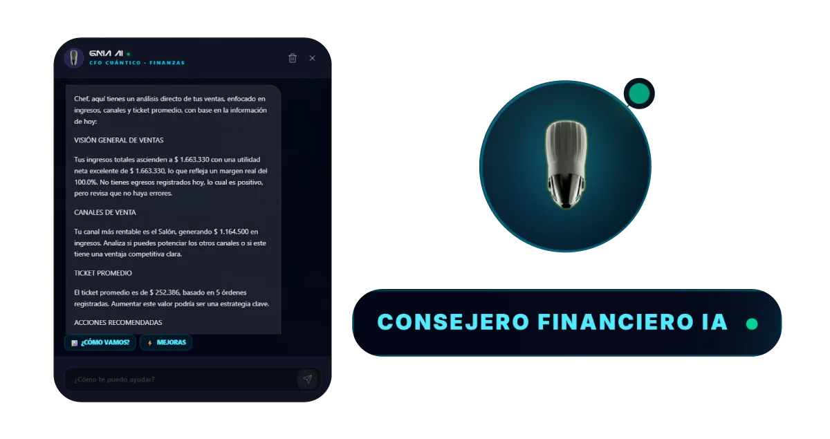 GNIA Growth: análisis