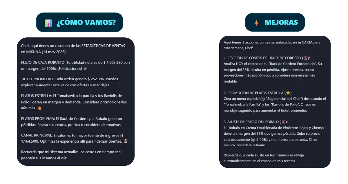 GNIA Growth: estrategias