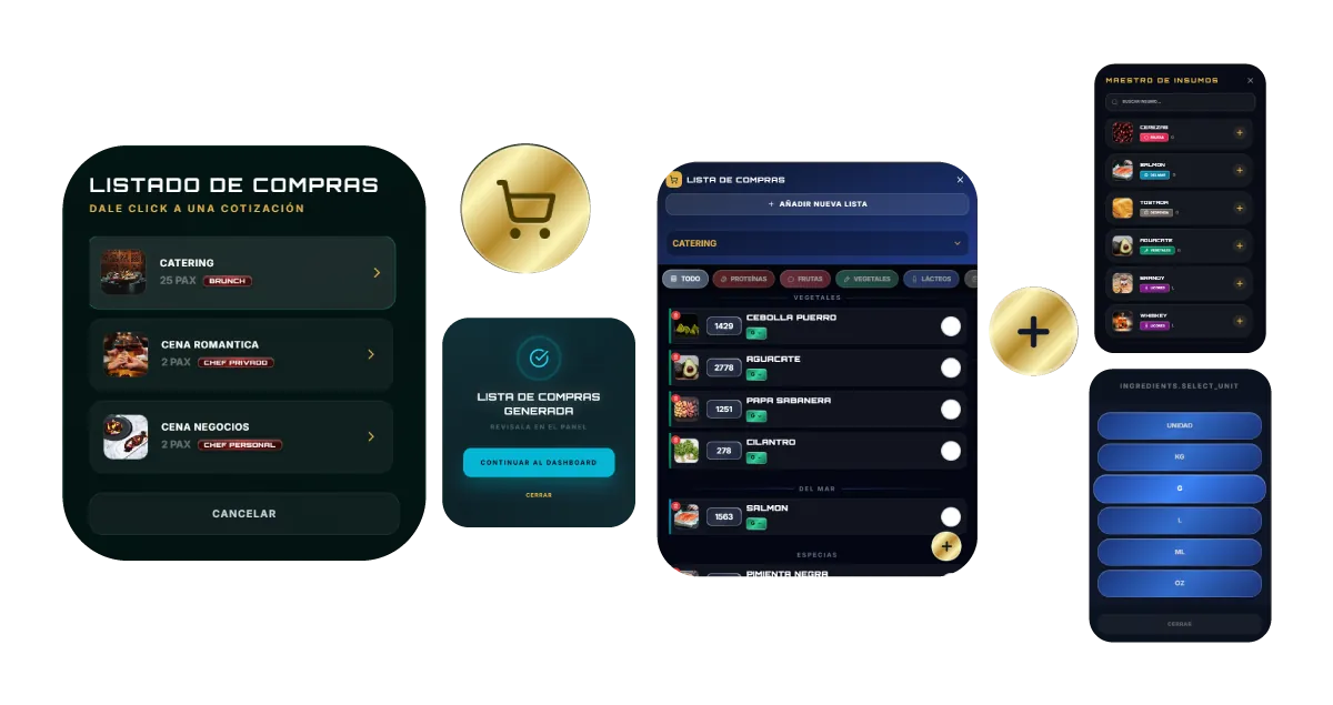 Compras Cotización GNIA