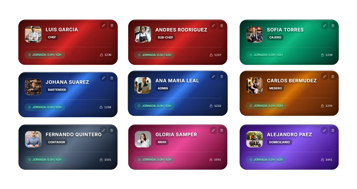 GNIA panel equipo: roles completos