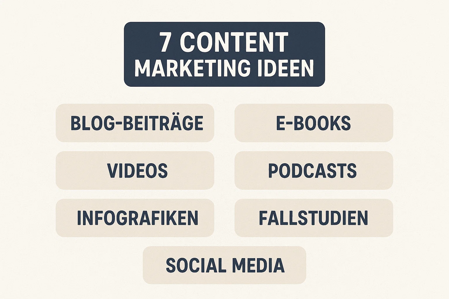 7 Content Marketing Ideen, die Ihren E-Commerce Umsatz steigern