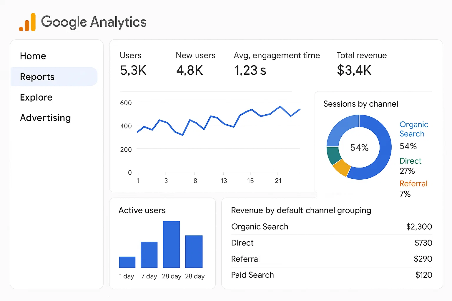 Was ist Google Analytics? Der ultimative Guide