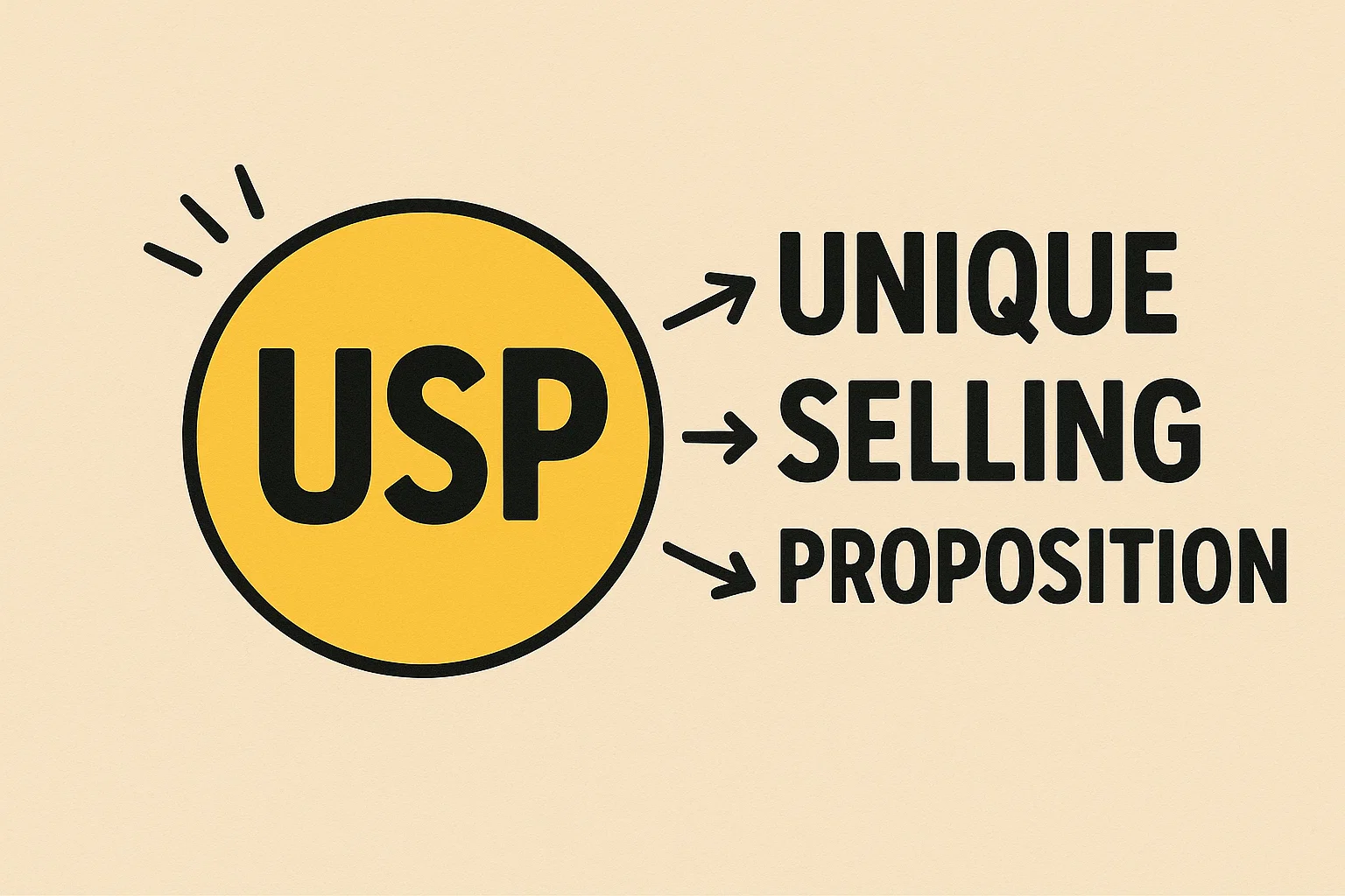 Was ist ein USP? Die Unique Selling Proposition erklärt