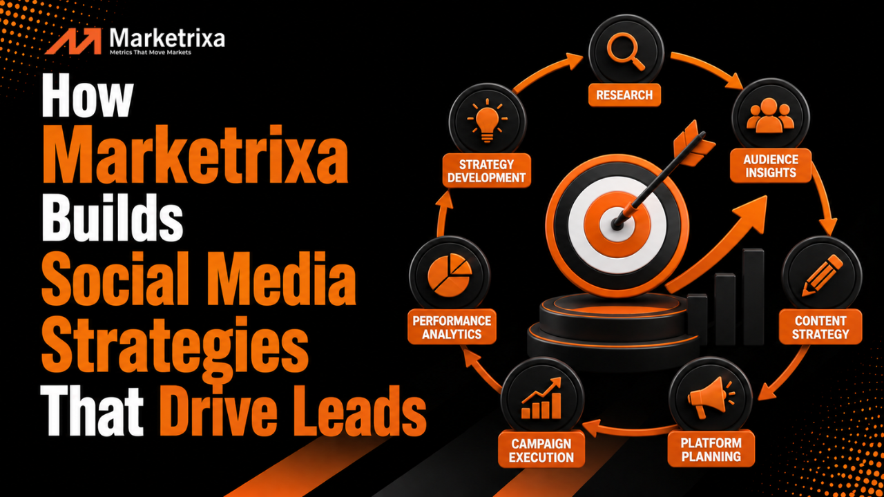 How Marketrixa builds social media strategies that drive leads