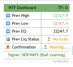SMC Dashboard in action