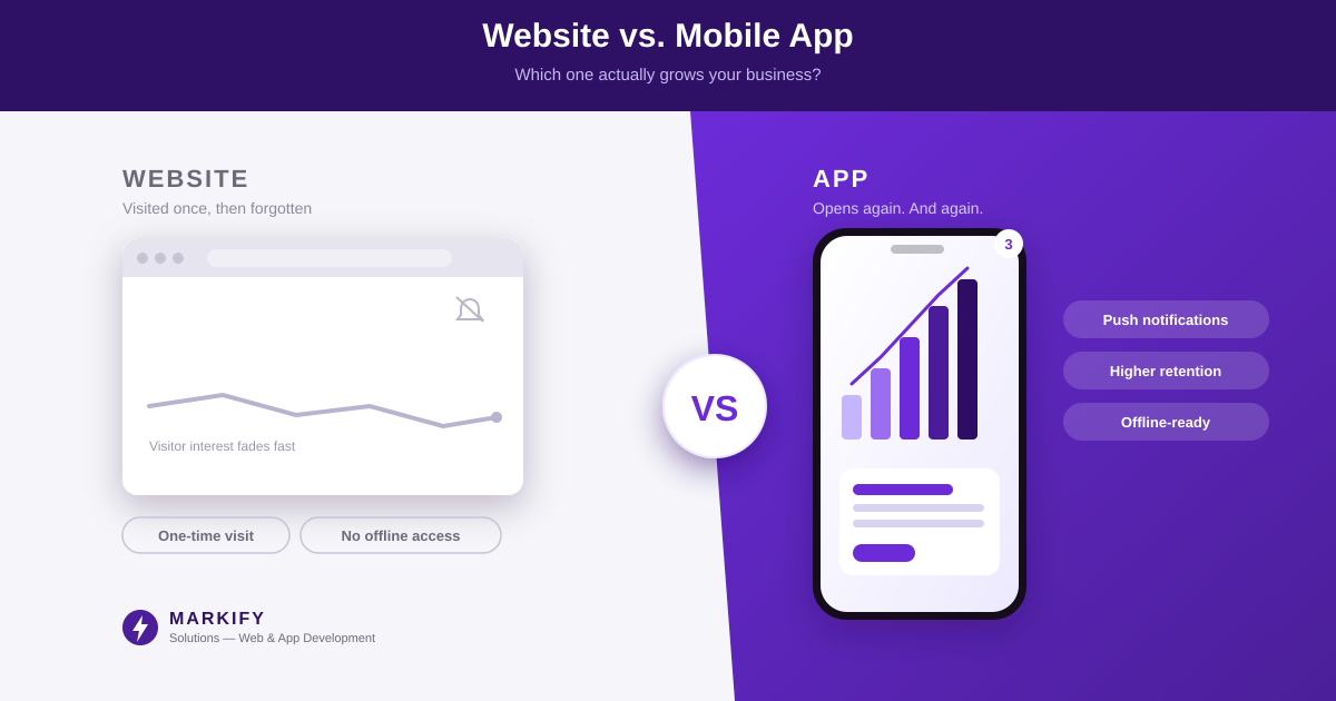 Mobile App Development: Why It Matters More Than a Website for Long-Term Business Growth