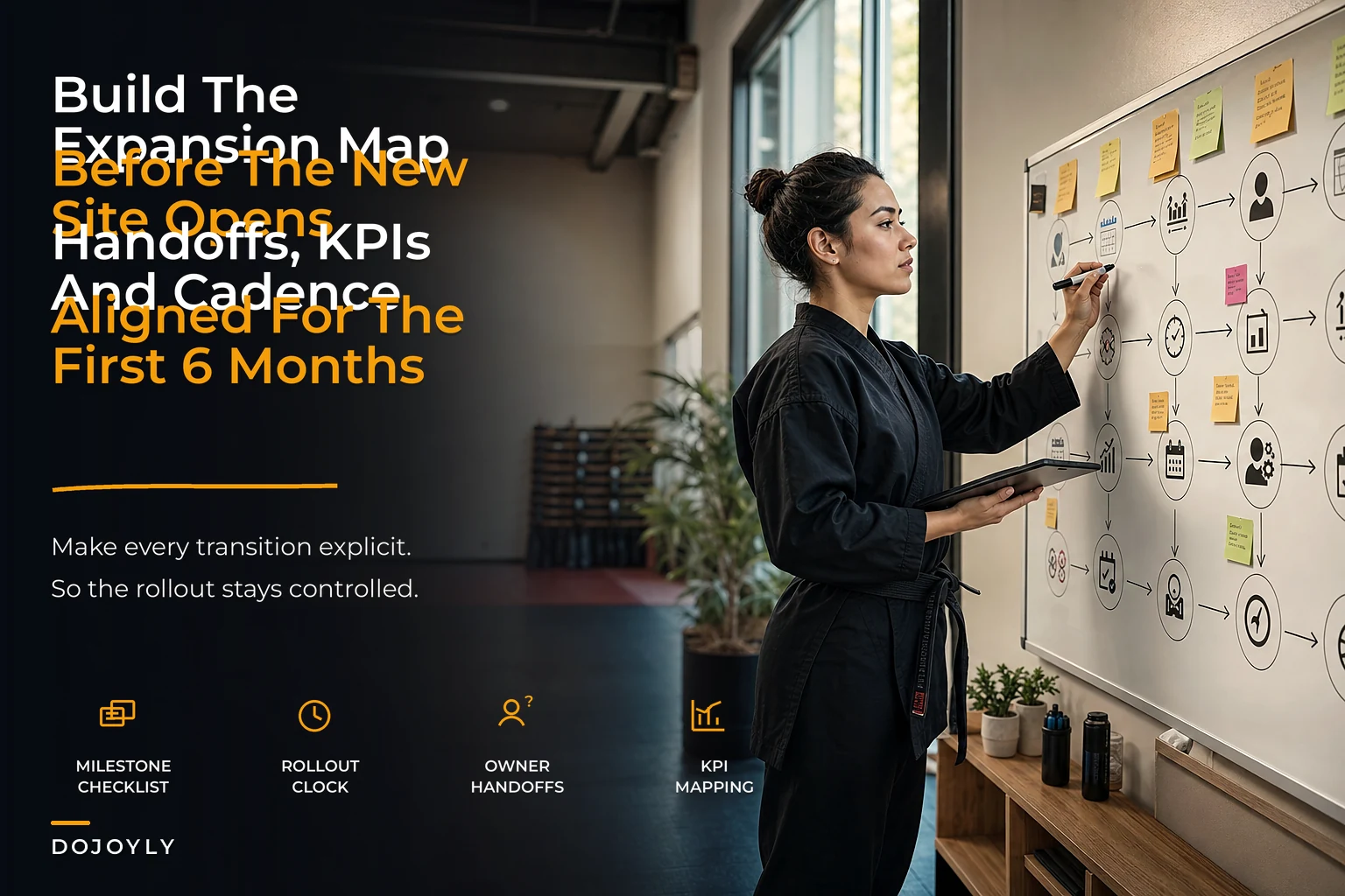 Build a studio growth operating system: map handoffs, KPIs and a 6‑month expansion rollout