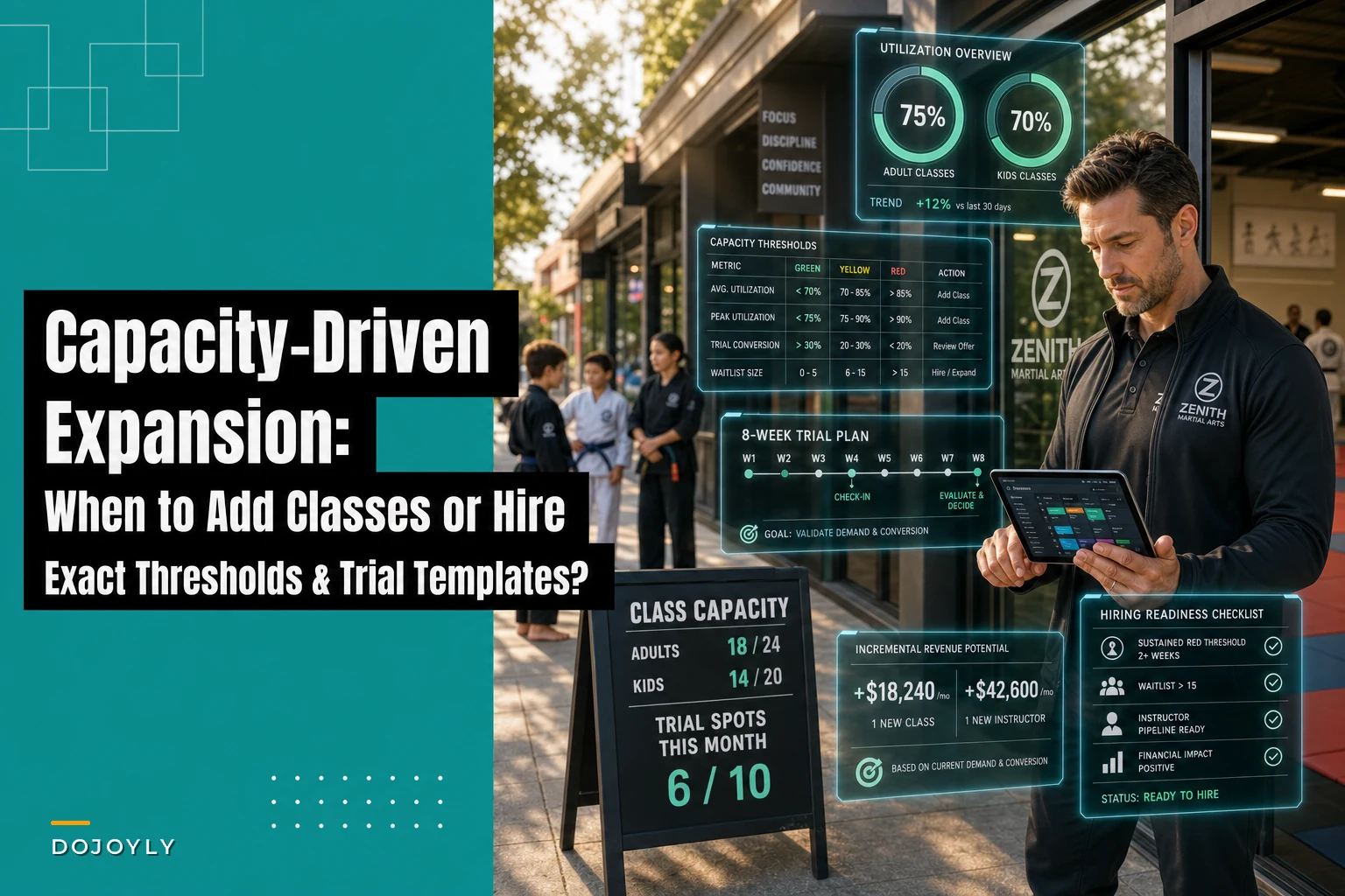 Capacity-driven expansion: exact thresholds to add classes, hire instructors, or open a new site