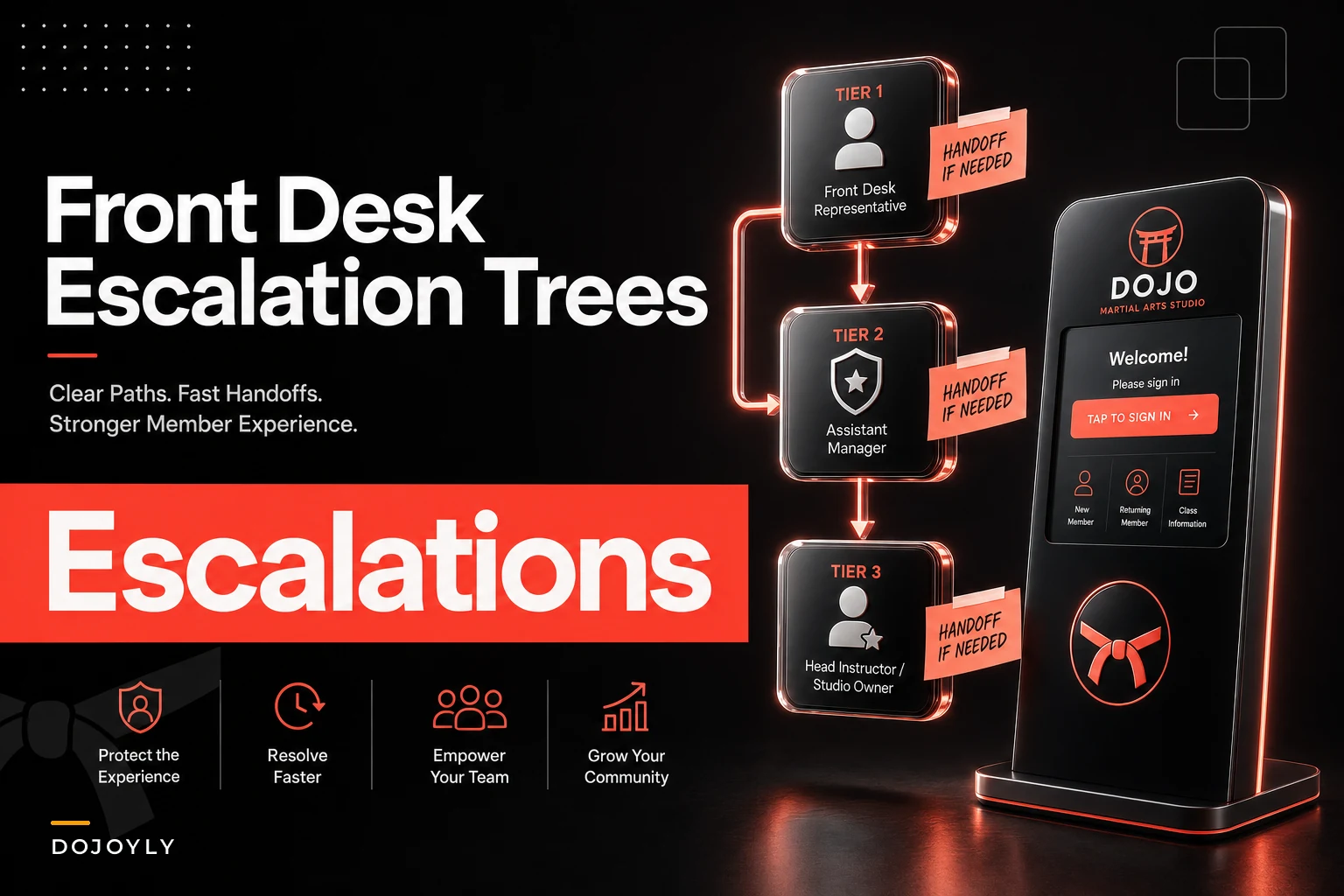 Front‑desk operations manual: inquiry SLAs, complaint escalation trees and conversion scripts that protect revenue