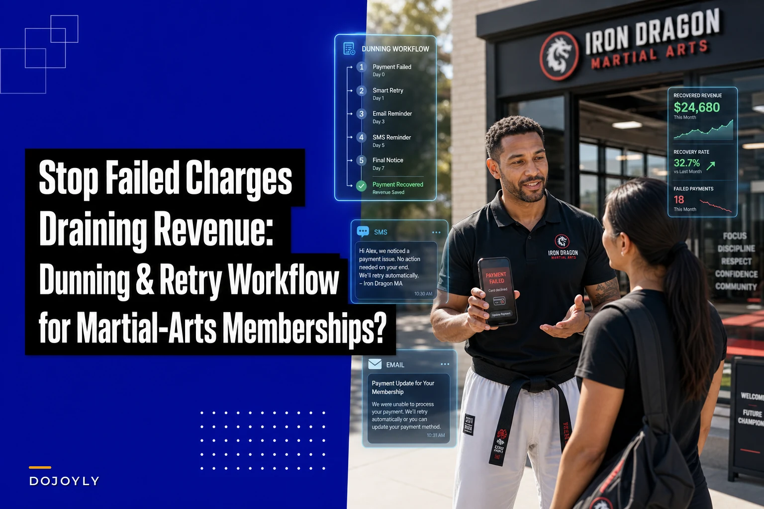 Stop failed charges from draining revenue: a dunning and retry workflow for martial‑arts memberships