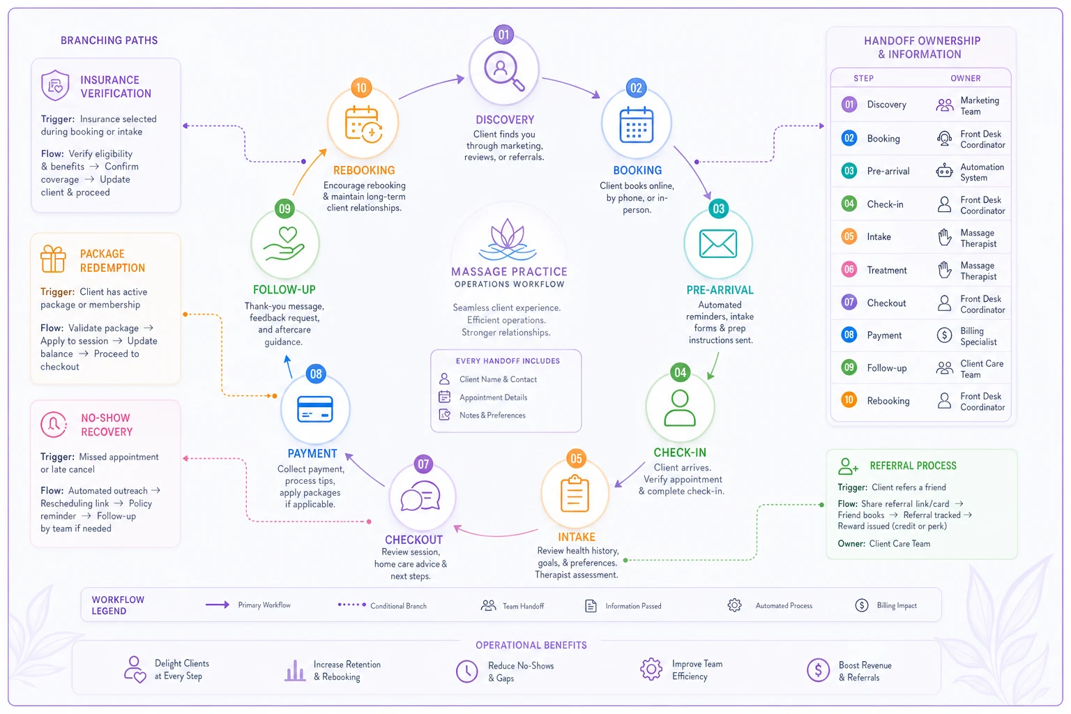 Process diagram