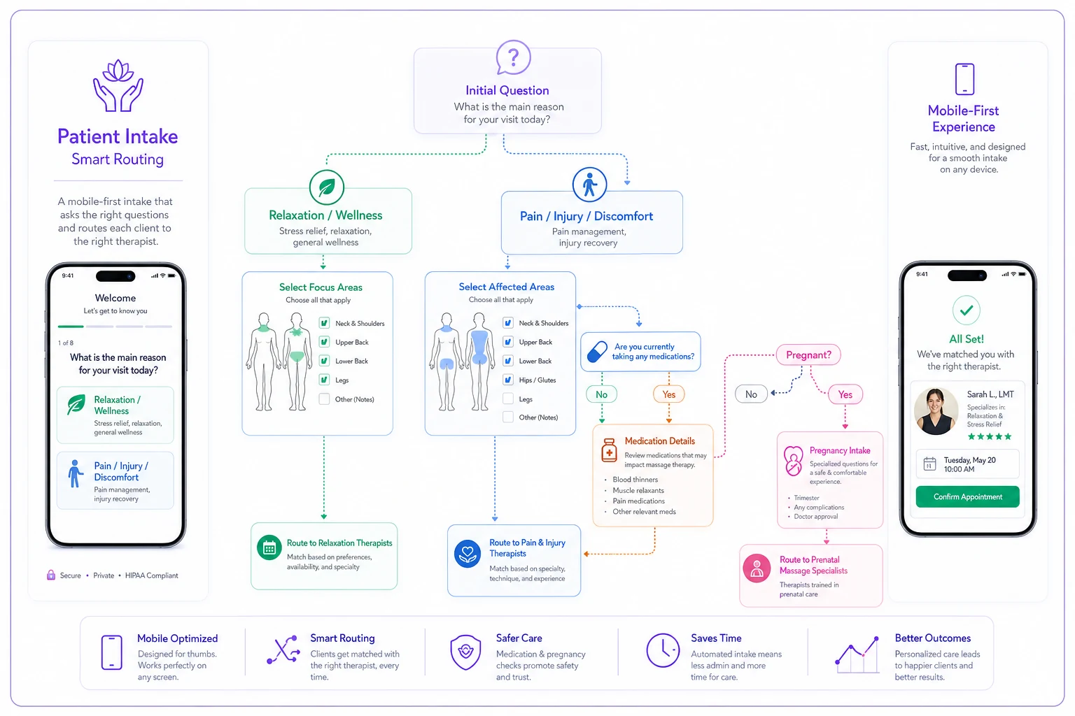 Process diagram