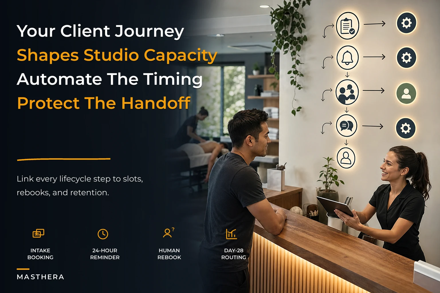 Practice-level customer journey framework that links lifecycle to capacity