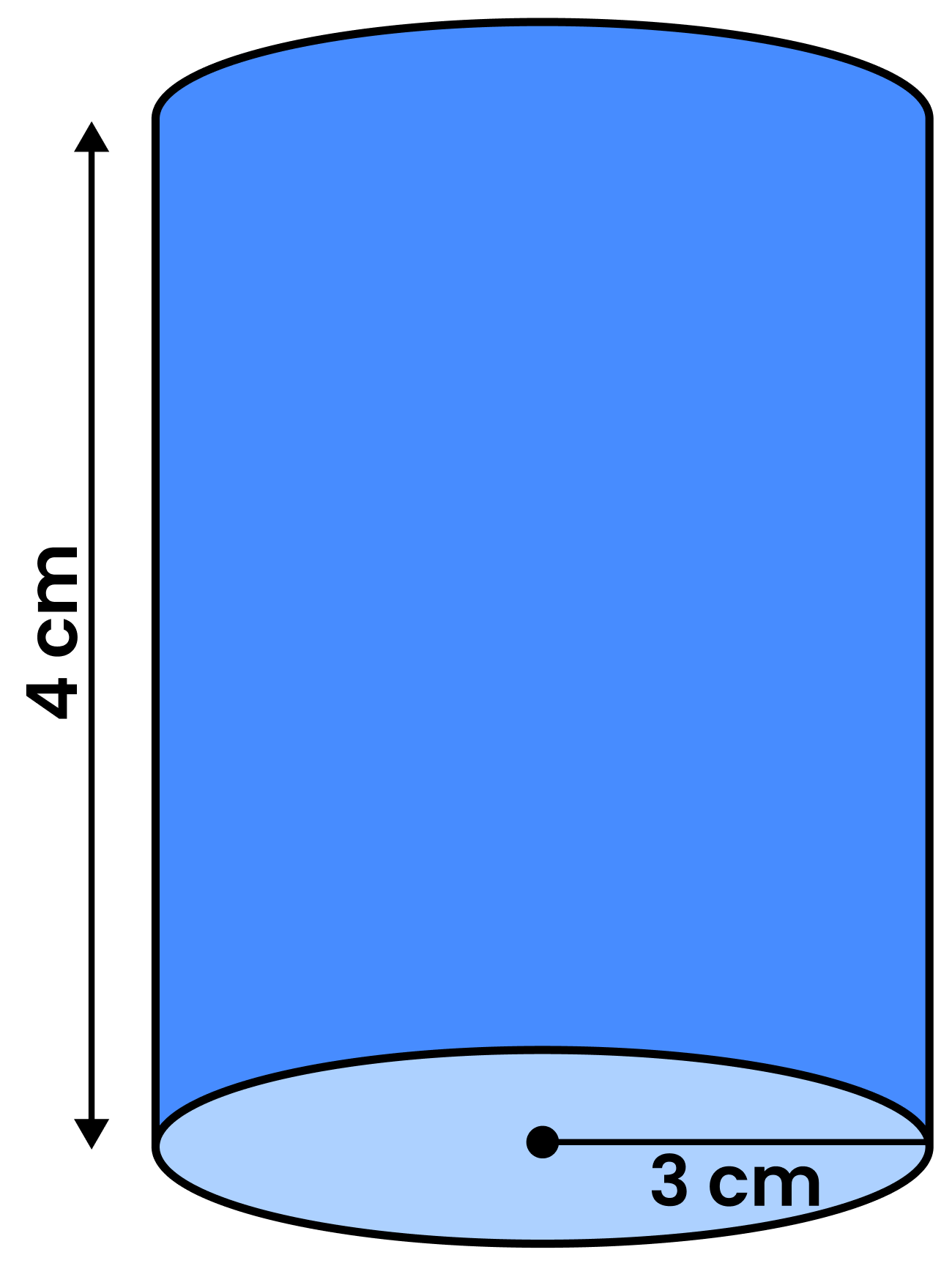 Original: A blue cylinder oriented vertically. On the left side, a vertical double-headed arrow indicates the height of the cylinder, labeled "4 cm". At the bottom of the cylinder, the circular base is visible in a lighter blue shade. A dot marks the center of the base, and a horizontal line extends from the center to the edge of the circle, labeled "3 cm", indicating the radius.