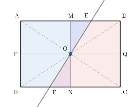 長方形とゆかいな仲間たち。
図の規格は!FORMULA[1][1416224889][0],!FORMULA[2][577326552][0],
!FORMULA[3][-1843370163][0]。が、この数値はあまり関係ない。