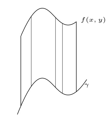 遅くなったり早くなる積分