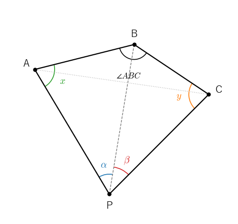 A、B、C の位置と 2 つの角 α、β から、四角形 PABC の角 x、y を求め、P の座標を計算する