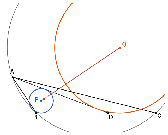 角 B が鈍角の三角形 A(-1,1.5)、B(0,0)、C(5,0) と D(3,0)。角 ADB が小さいので内心 I は中心 P のすぐ近くにあるが、P、I、Q はやはり一直線上にある