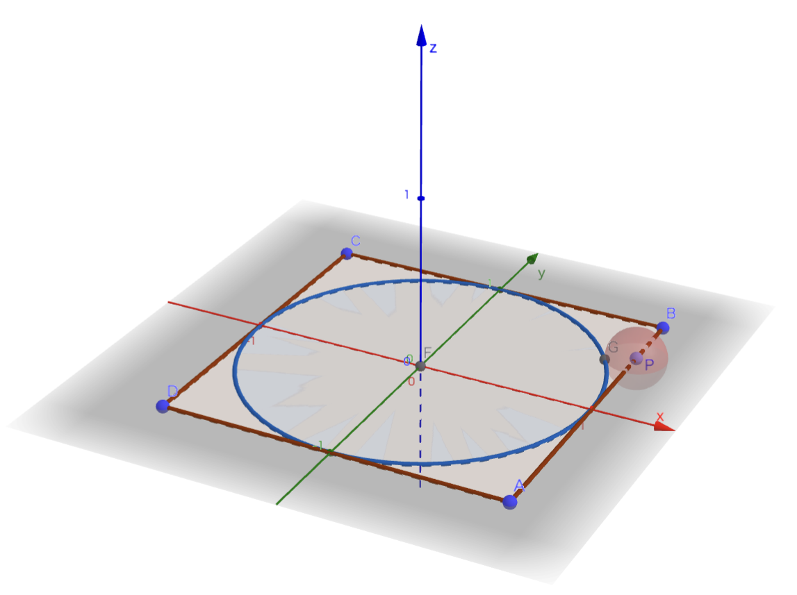 GeoGebraで描画したもの