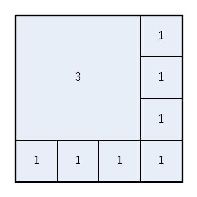 一辺 4 の正方形を、一辺 3 の正方形 1 個と一辺 1 の正方形 7 個に分けた図