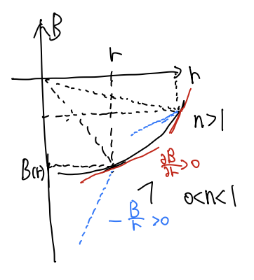同径方向の磁場分布と!FORMULA[53][38042][0]の大きさ