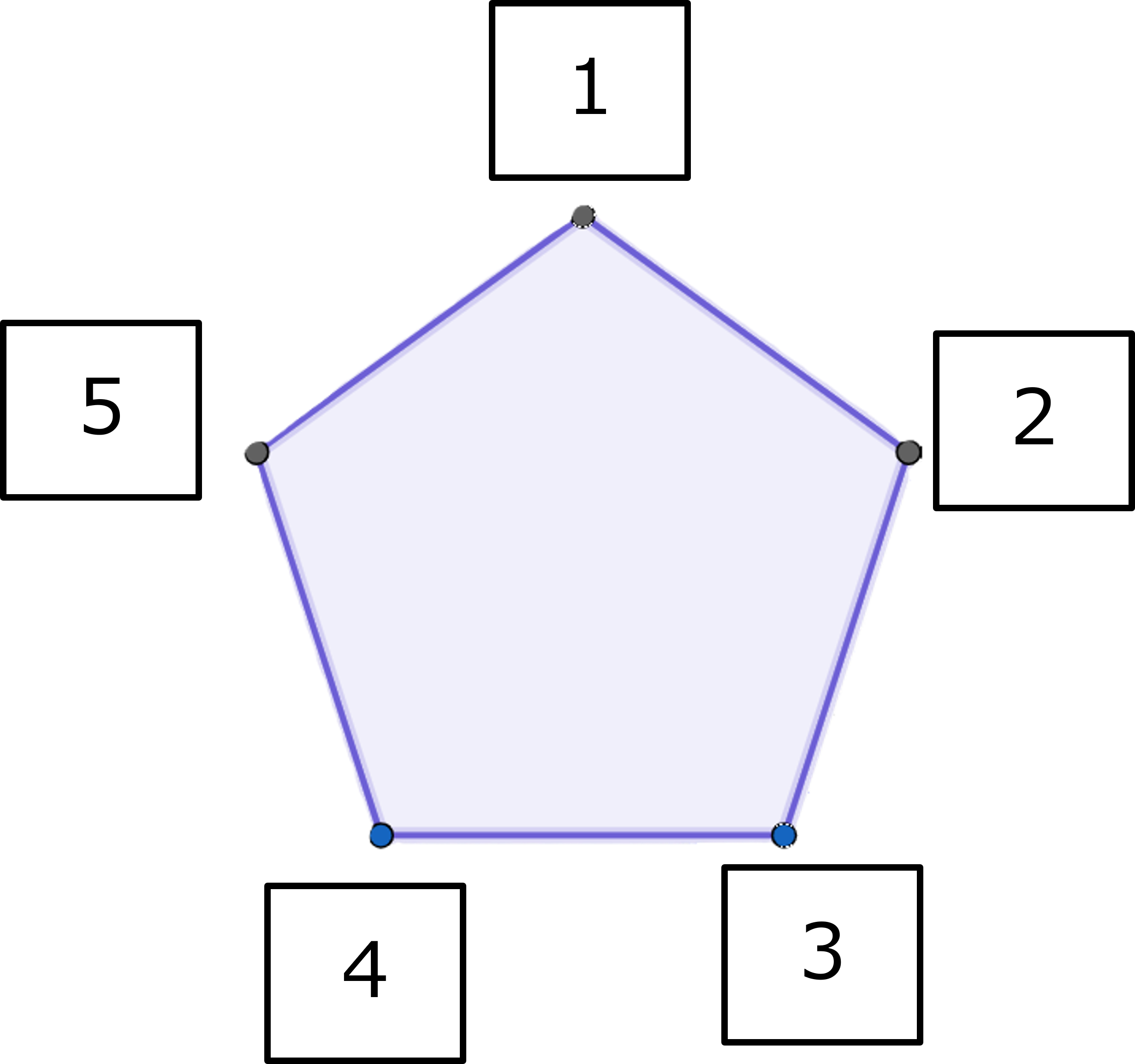 正５角形とラベル