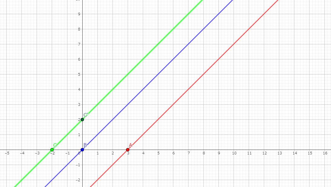 !FORMULA[76][-1344993538][0] に対応する直線