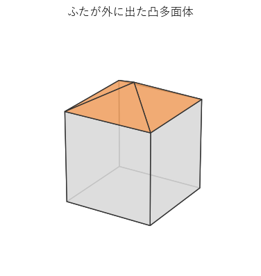 立方体の上に四角錐のふたをのせた凸多面体