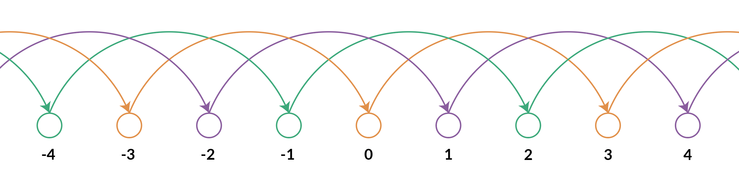 !FORMULA[43][-358503158][0]のダイヤグラム