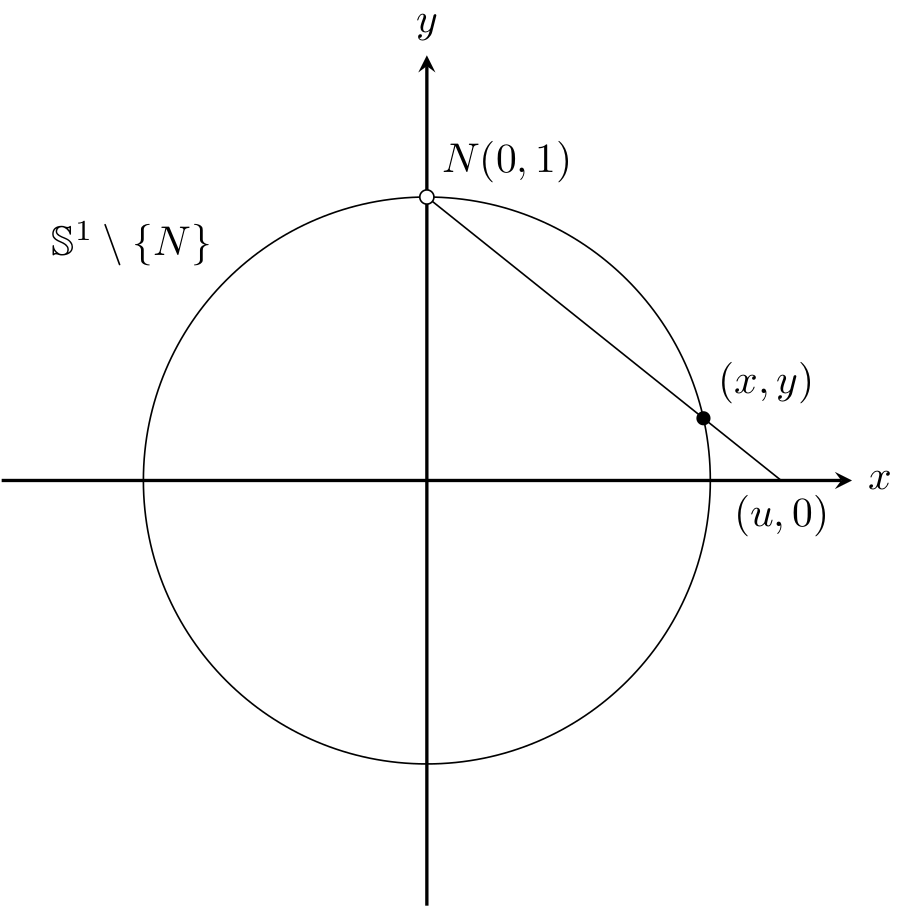 立体射影!FORMULA[16][-4132796][0]