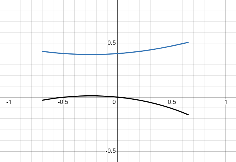 !FORMULA[53][-1727981581][0]