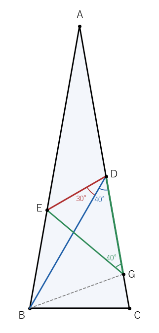 GD＝GB＝GE なので三角形 GED は二等辺三角形で、∠GDE＝70° から ∠BDE＝70°−40°＝30° が出る
