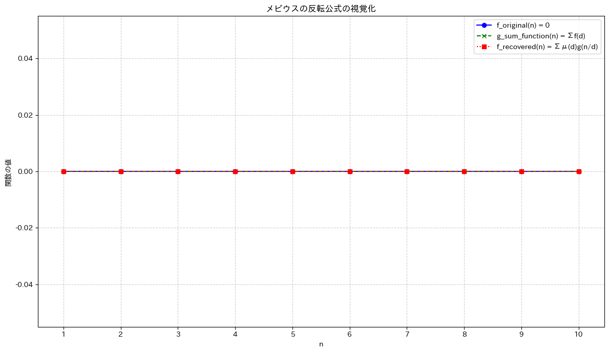 !FORMULA[83][-95004998][0]