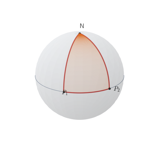 北極 N と赤道上の P₁（経度 0°）、P₂（経度 60°）でできる三角形。角は 60°、90°、90° で、和は 240°