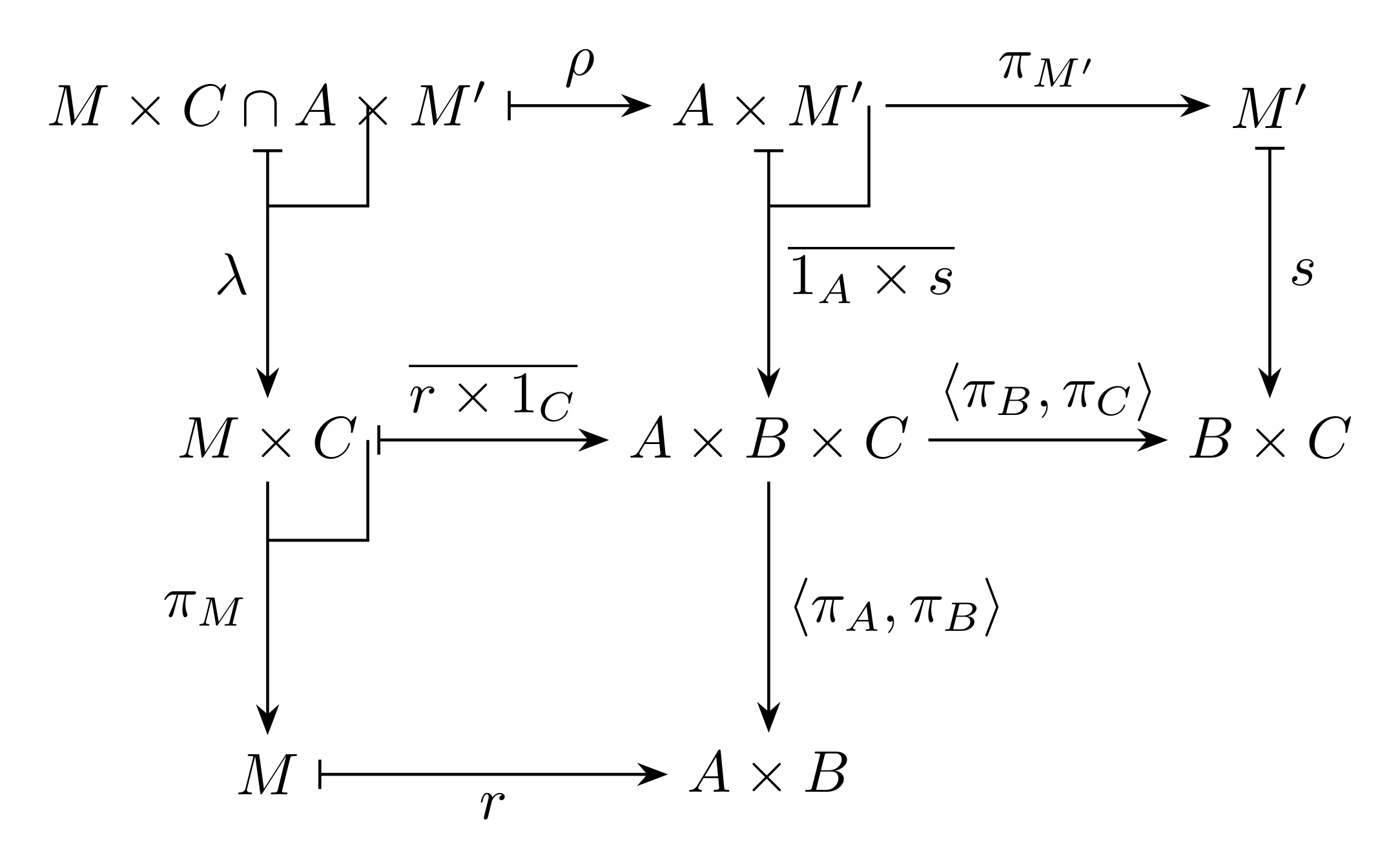柱体同士のintersection