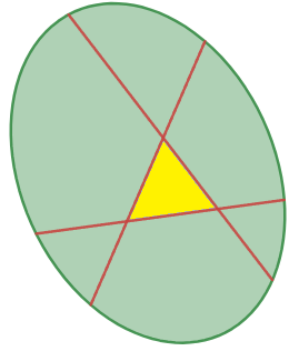 コアが正三角形で凸な領域を7分割する例
