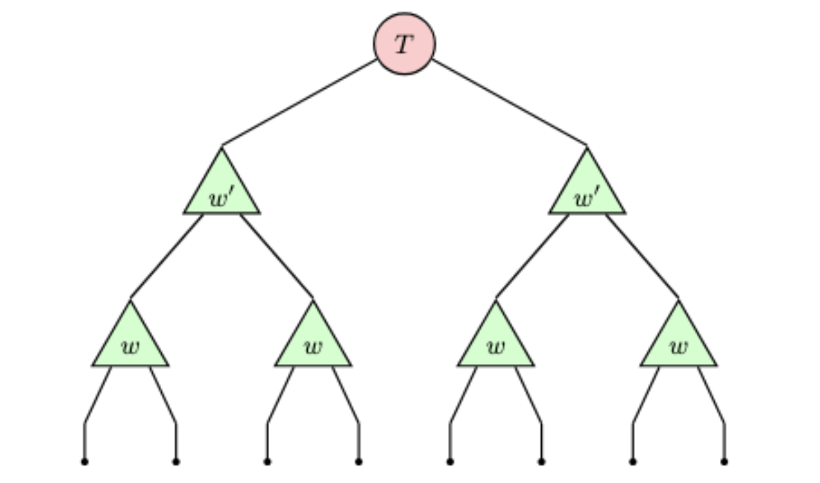 Tree Tensor Network